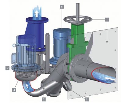 DIP systeme detaljno